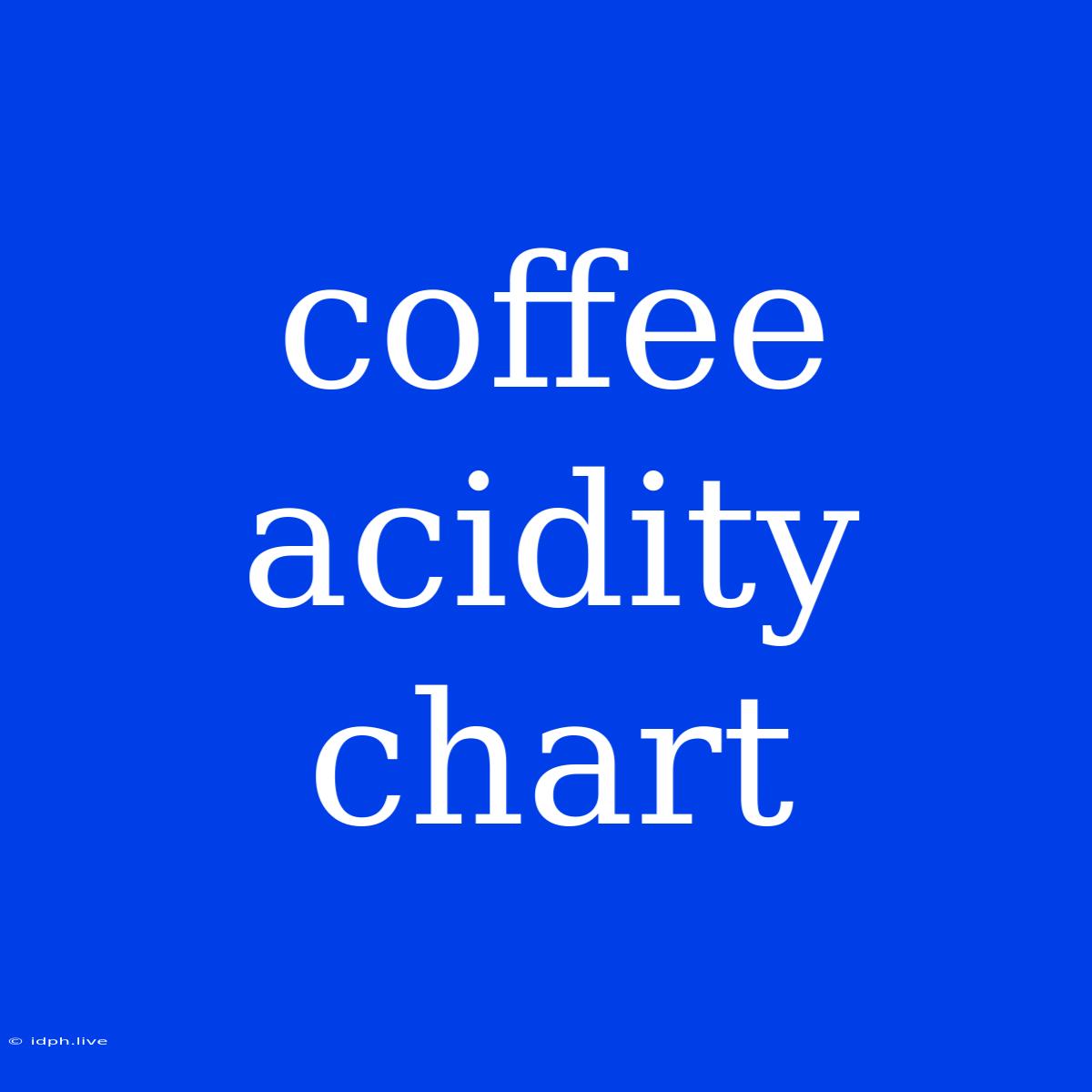 Coffee Acidity Chart